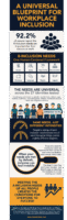 Infographic